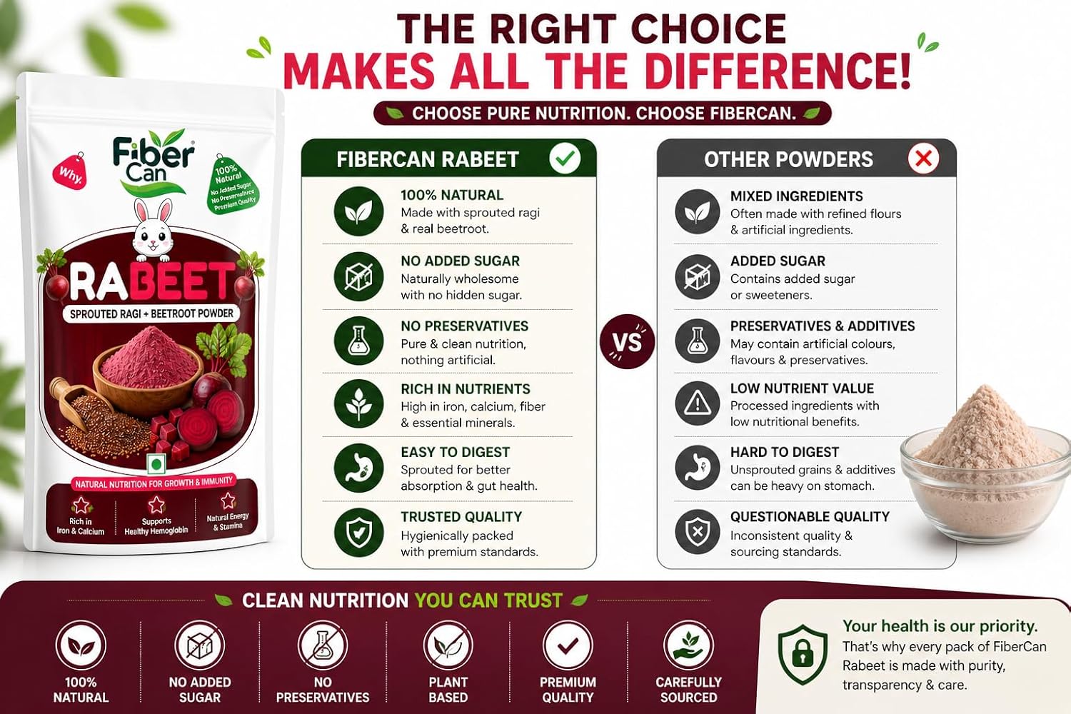 FiberCan Rabeet Sprouted Ragi Beetroot Powder 300g | Natural Detox | High Fiber | Rich in Iron | No Added Sugar, No Preservatives - Image 4